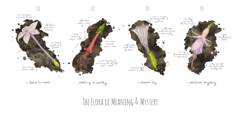 Flora of Meaning & Mystery