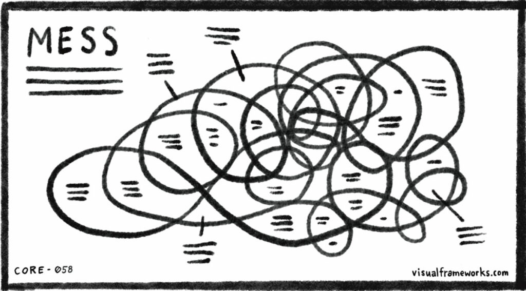 Mess diagram from https://visualframeworks.com/mess/