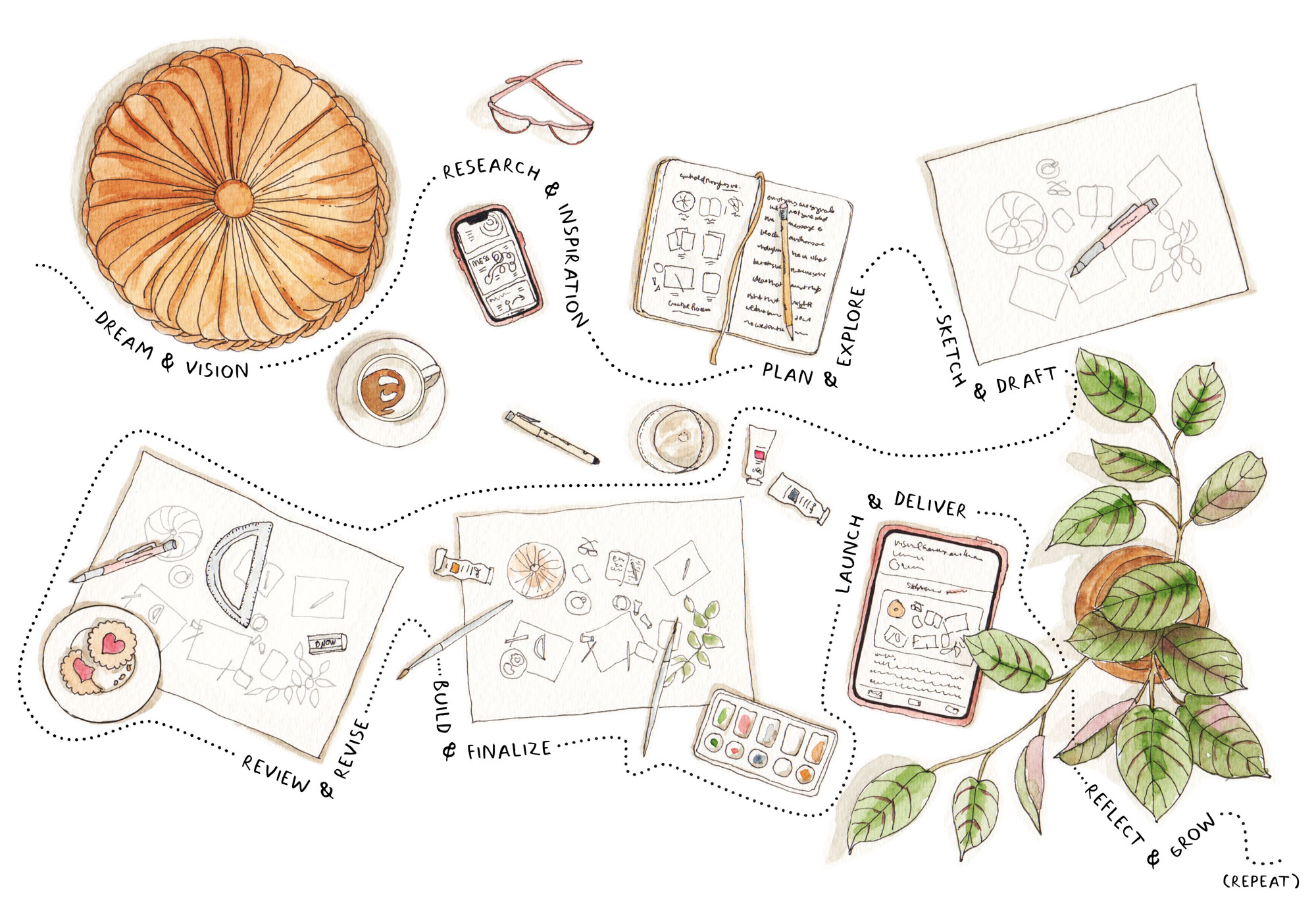 Sketch of messy creative process